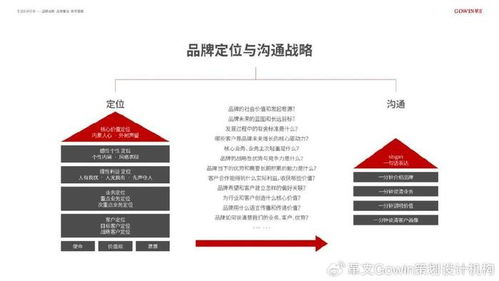 方法 b2b品牌战略是什么 包含哪些具体内容